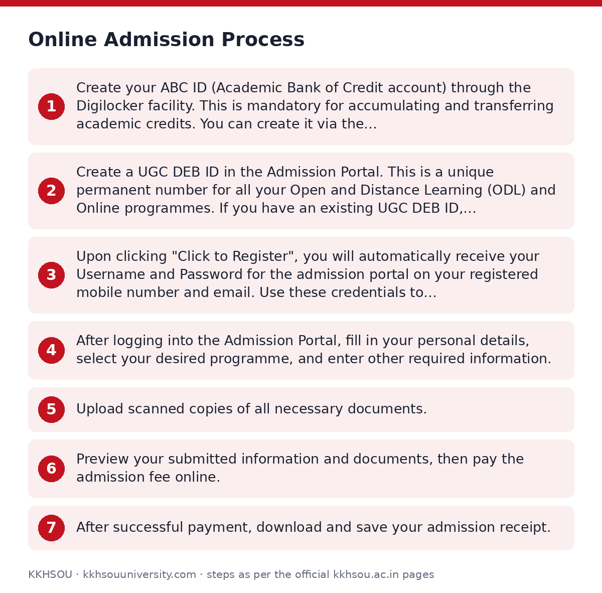 KKHSOU: Online Admission Process — step-by-step