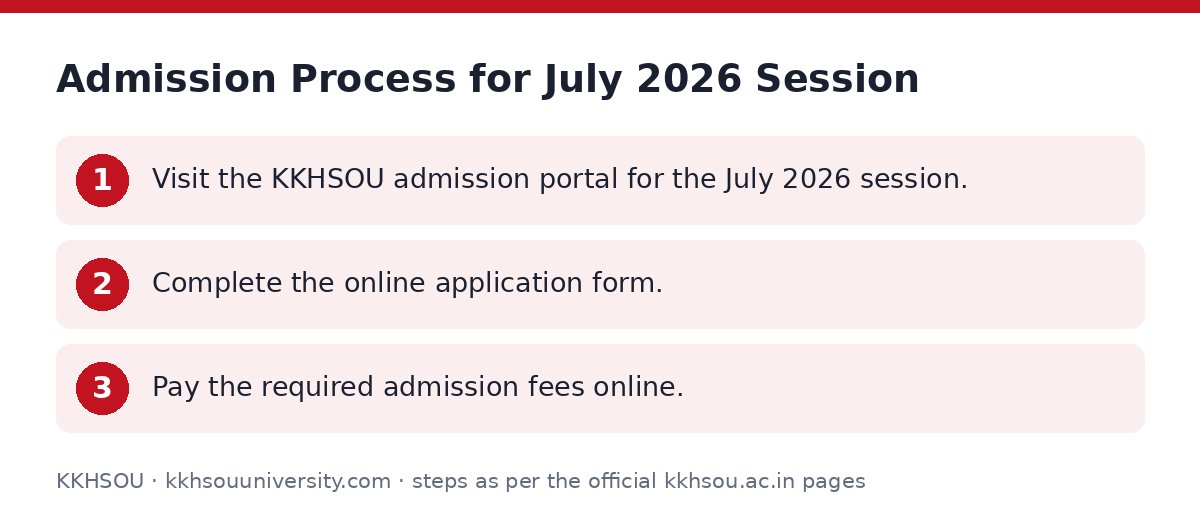 KKHSOU: Admission Process for July 2026 Session — step-by-step