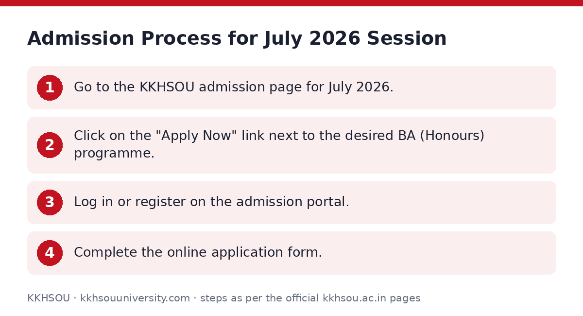 KKHSOU: Admission Process for July 2026 Session — step-by-step