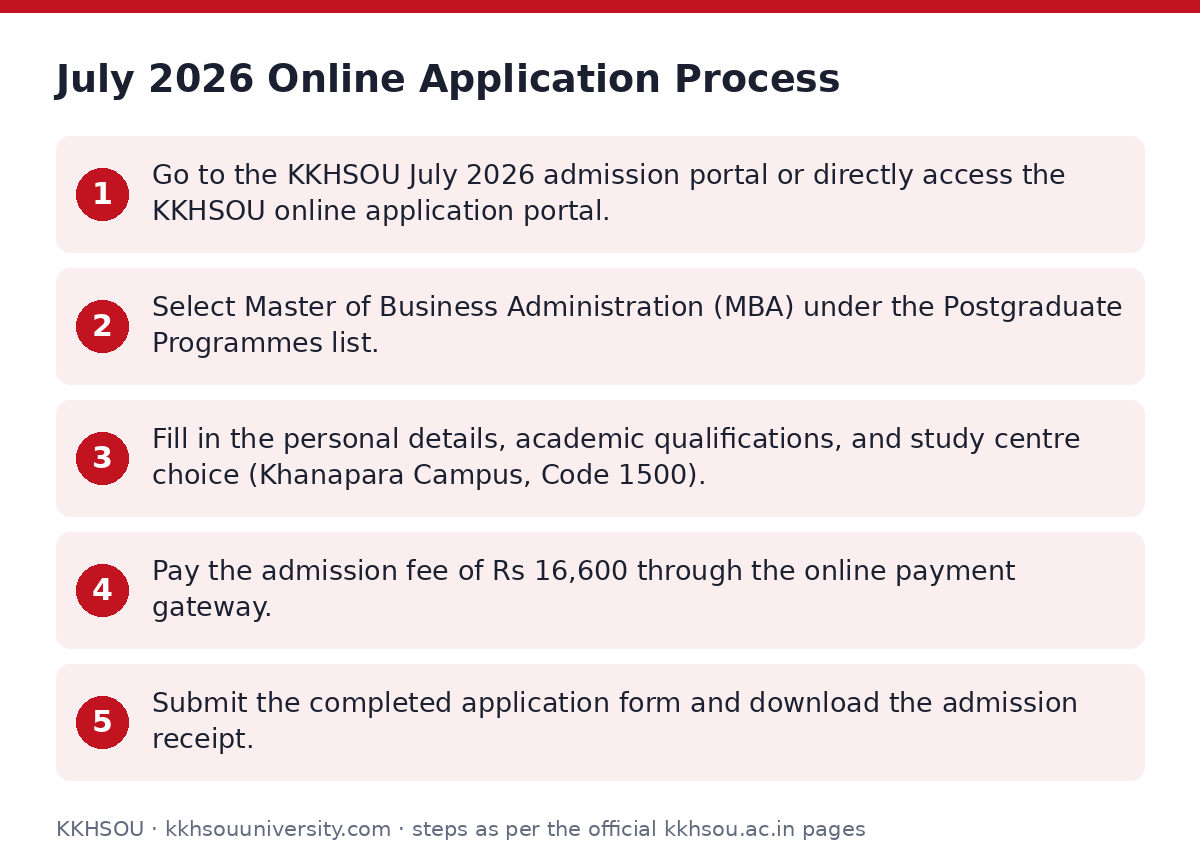 KKHSOU: July 2026 Online Application Process — step-by-step