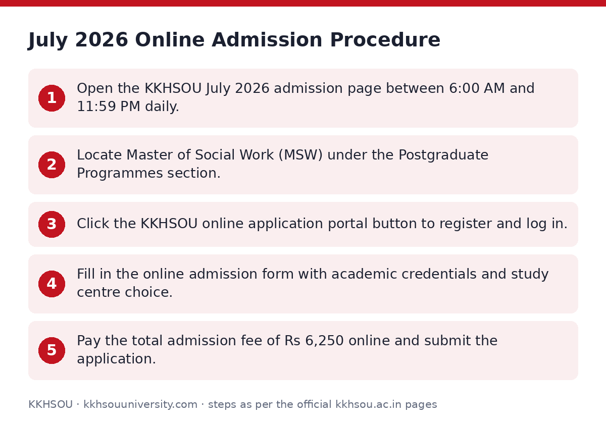 KKHSOU: July 2026 Online Admission Procedure — step-by-step