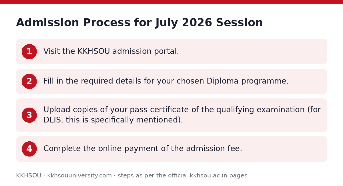 KKHSOU: Admission Process for July 2026 Session — step-by-step