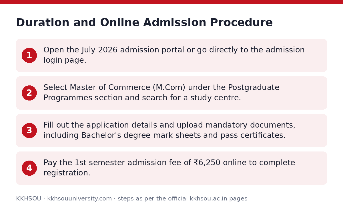 KKHSOU: Duration and Online Admission Procedure — step-by-step