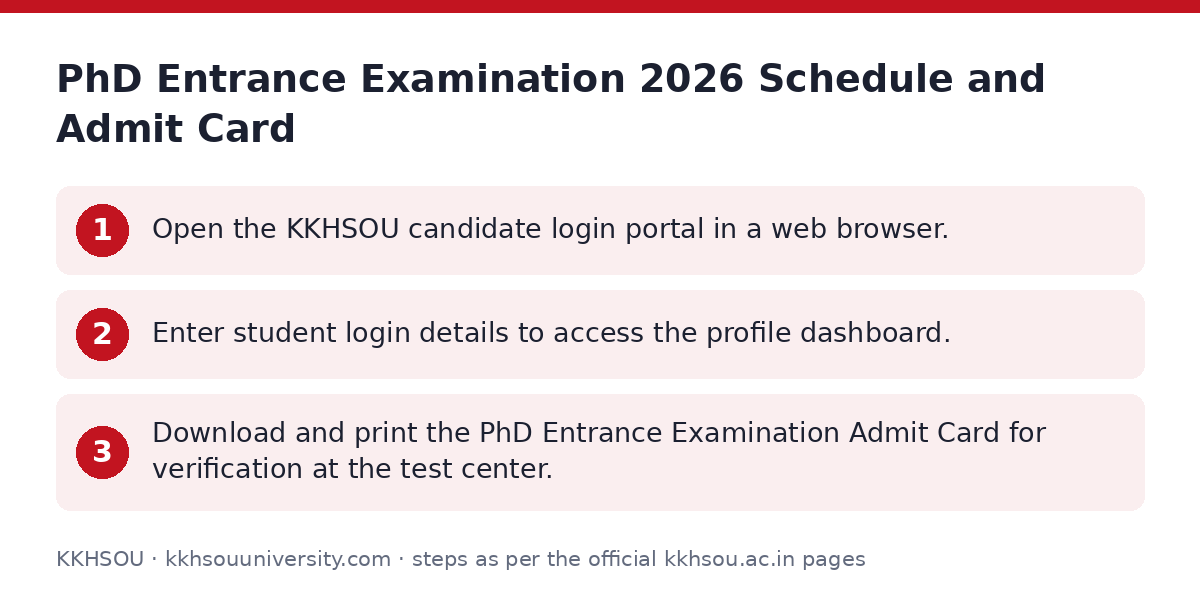 KKHSOU: PhD Entrance Examination 2026 Schedule and Admit Card — step-by-step