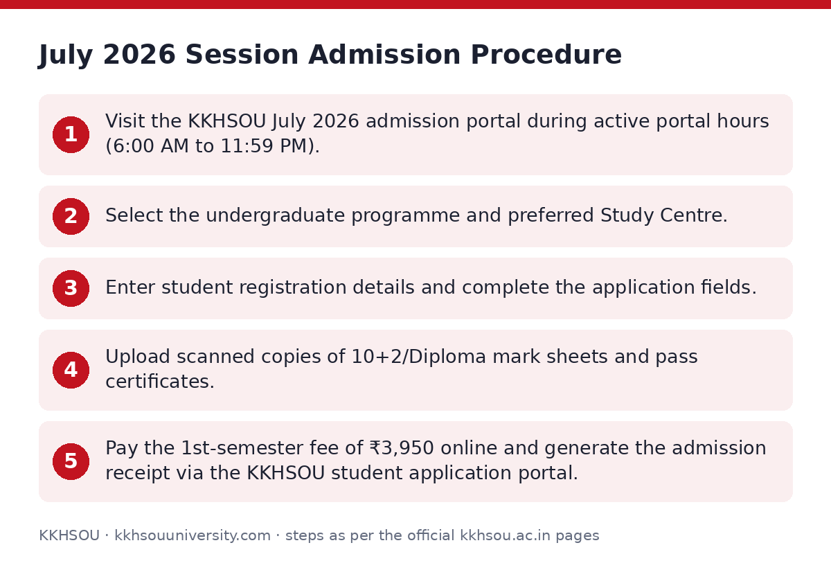KKHSOU: July 2026 Session Admission Procedure — step-by-step