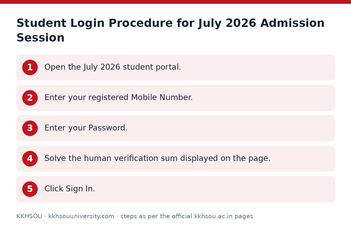 KKHSOU: Student Login Procedure for July 2026 Admission Session — step-by-step