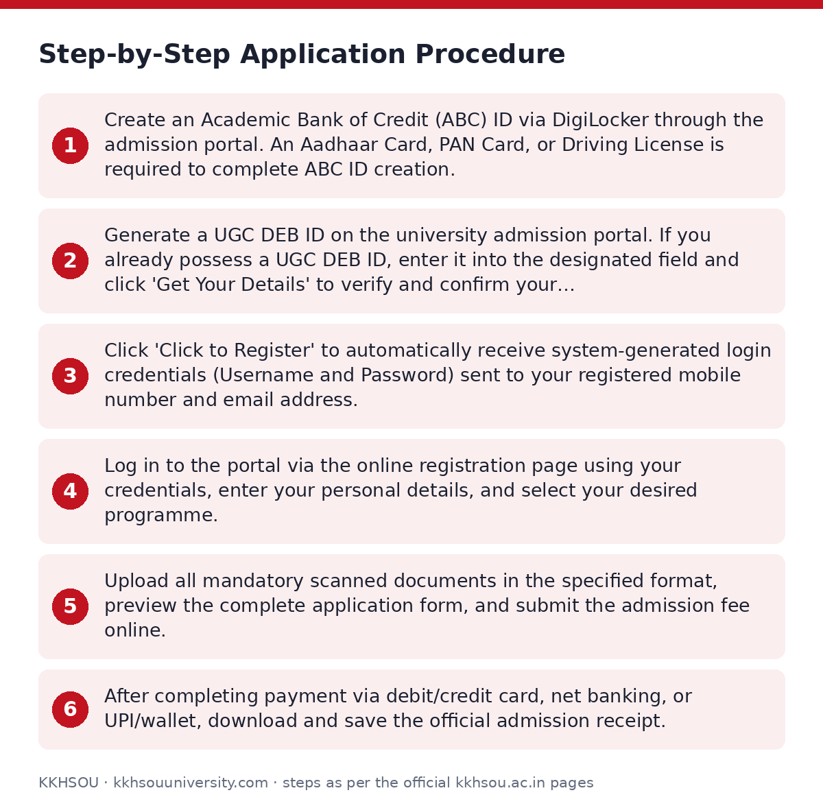 KKHSOU: Step-by-Step Application Procedure — step-by-step