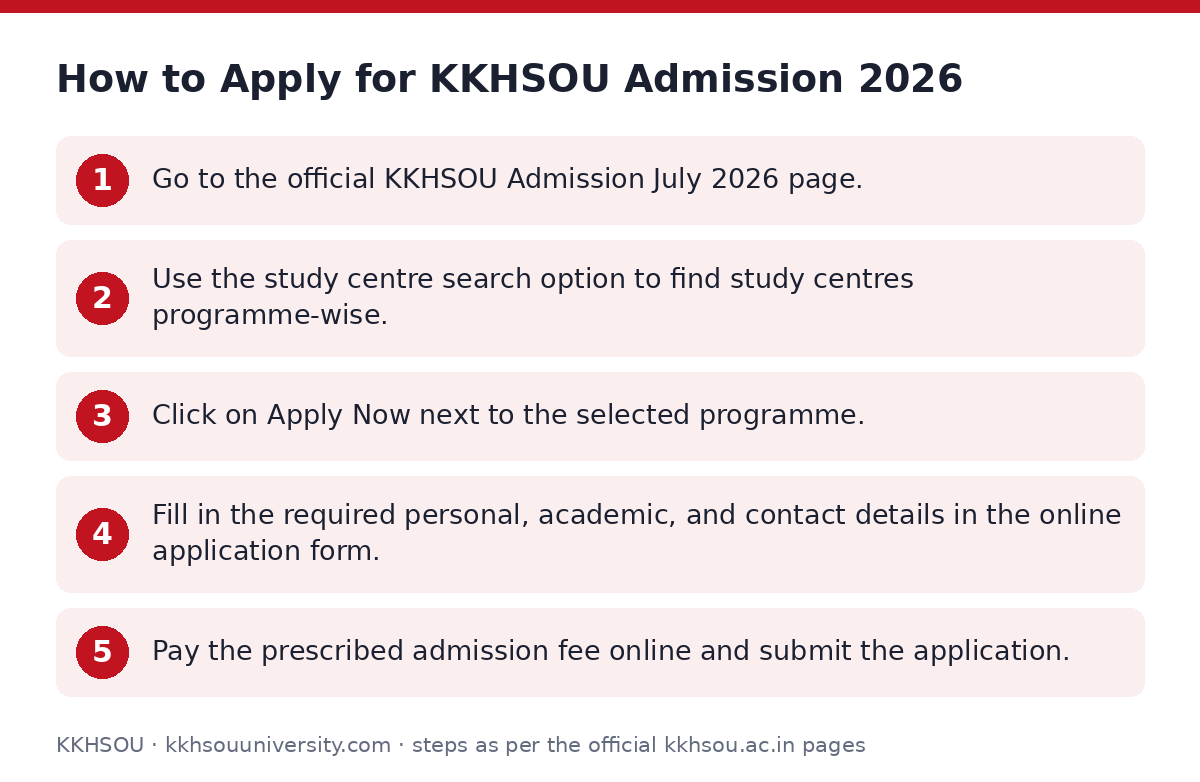 KKHSOU: How to Apply for KKHSOU Admission 2026 — step-by-step