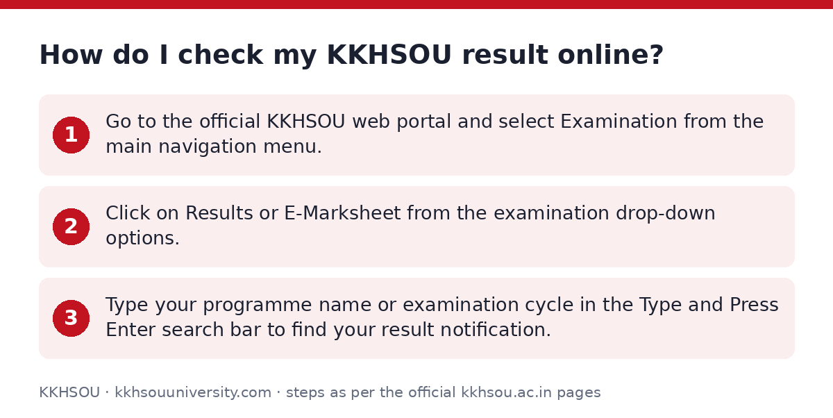 KKHSOU: How do I check my KKHSOU result online? — step-by-step