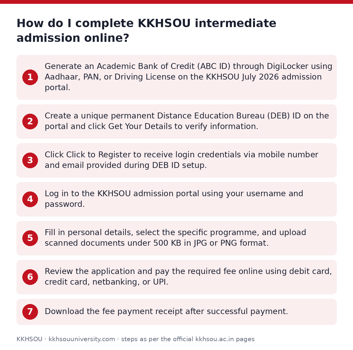 KKHSOU: How do I complete KKHSOU intermediate admission online? — step-by-step