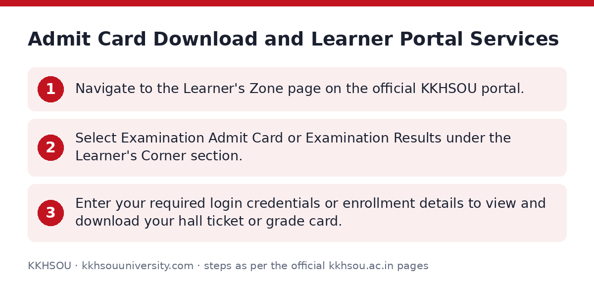 KKHSOU: Admit Card Download and Learner Portal Services — step-by-step