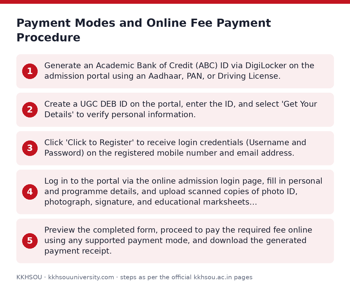 KKHSOU: Payment Modes and Online Fee Payment Procedure — step-by-step