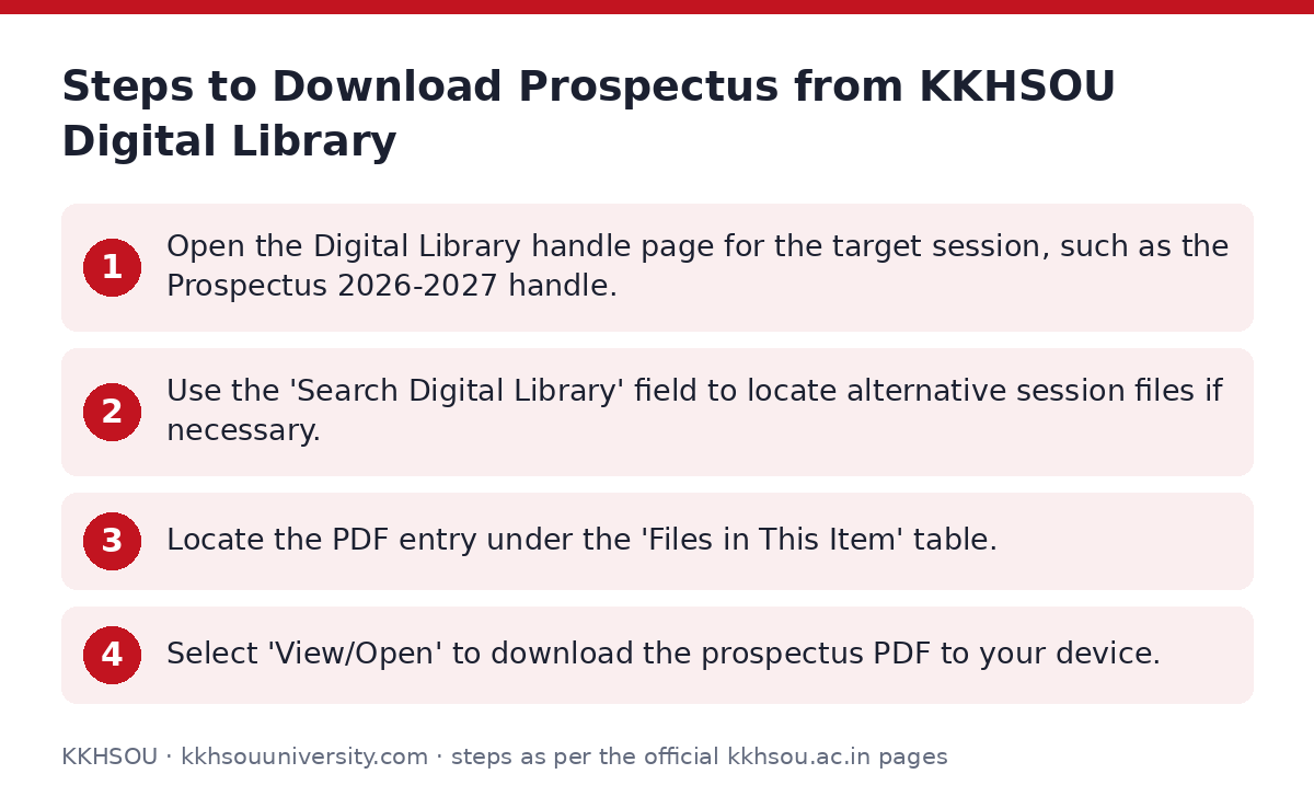 KKHSOU: Steps to Download Prospectus from KKHSOU Digital Library — step-by-step