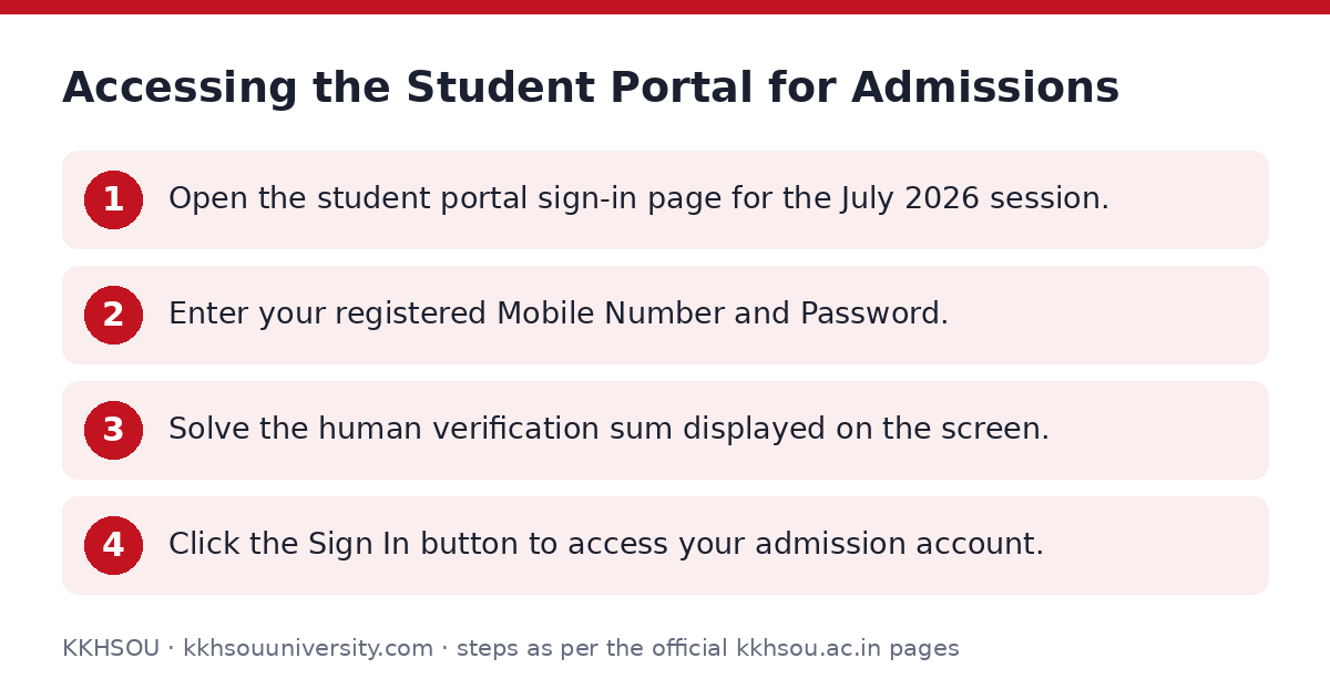 KKHSOU: Accessing the Student Portal for Admissions — step-by-step