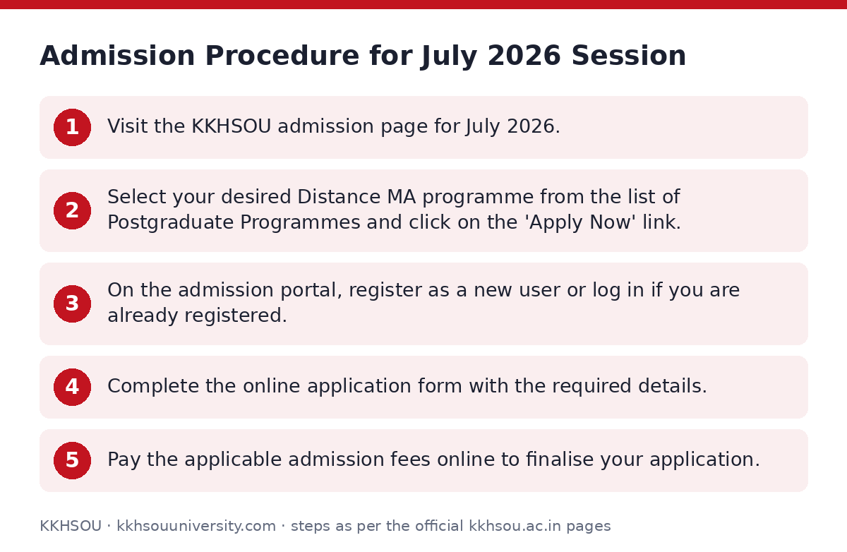 KKHSOU: Admission Procedure for July 2026 Session — step-by-step