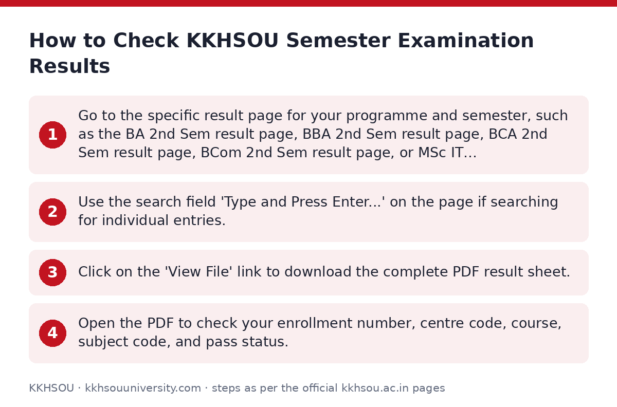 KKHSOU: How to Check KKHSOU Semester Examination Results — step-by-step